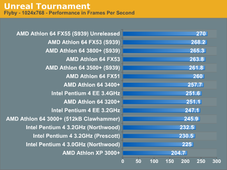 Unreal Tournament